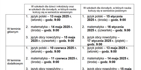 Powiększ grafikę: Egzamin ósmoklasisty