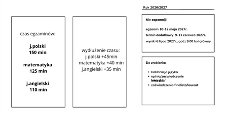 Powiększ grafikę: egzamin ósmoklasisty